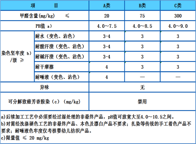 中國內銷支援